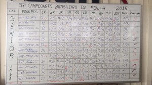 Score FQL4 Campeonato Brasileiro 2015 www luchiari com br